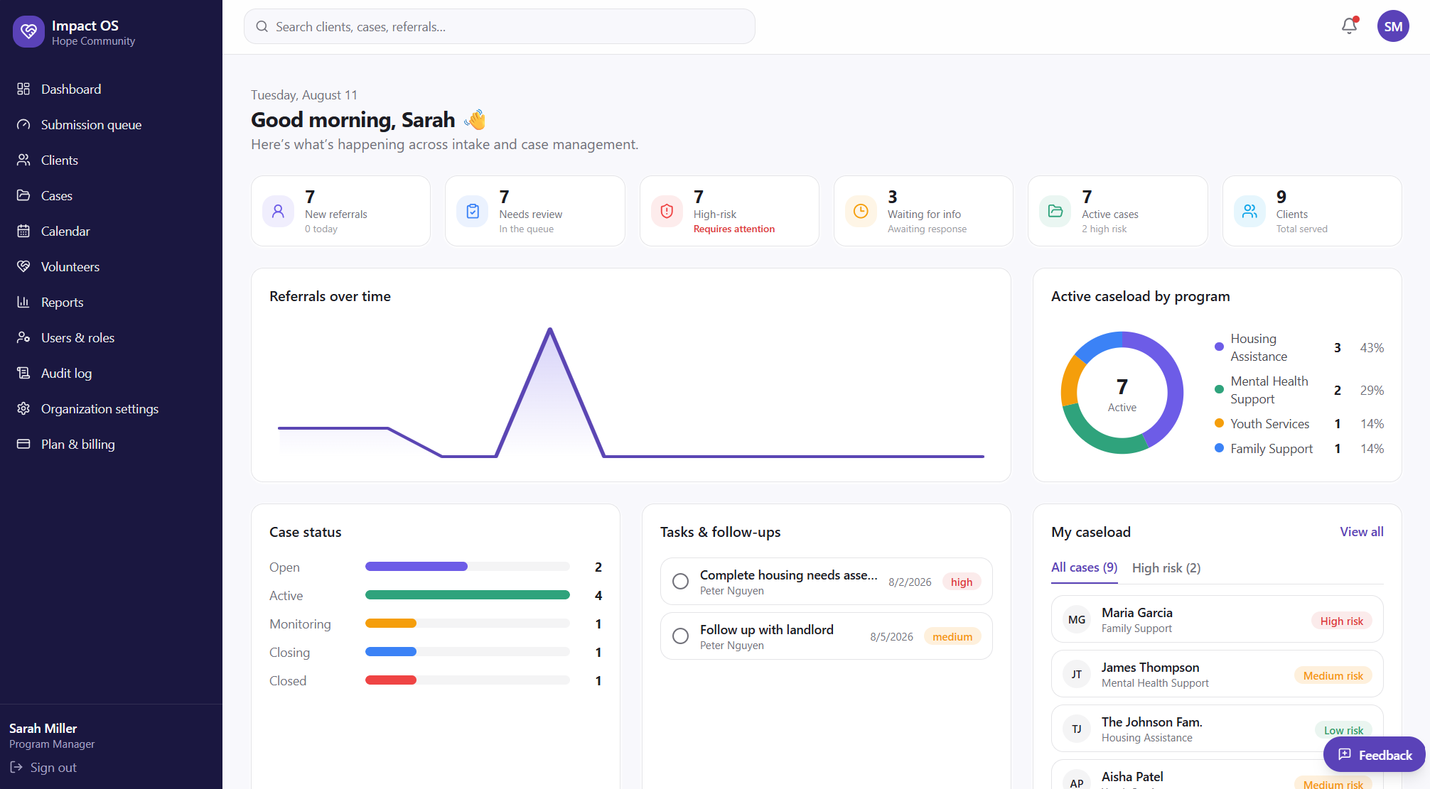 Impact OS home dashboard showing referrals, caseloads, and tasks